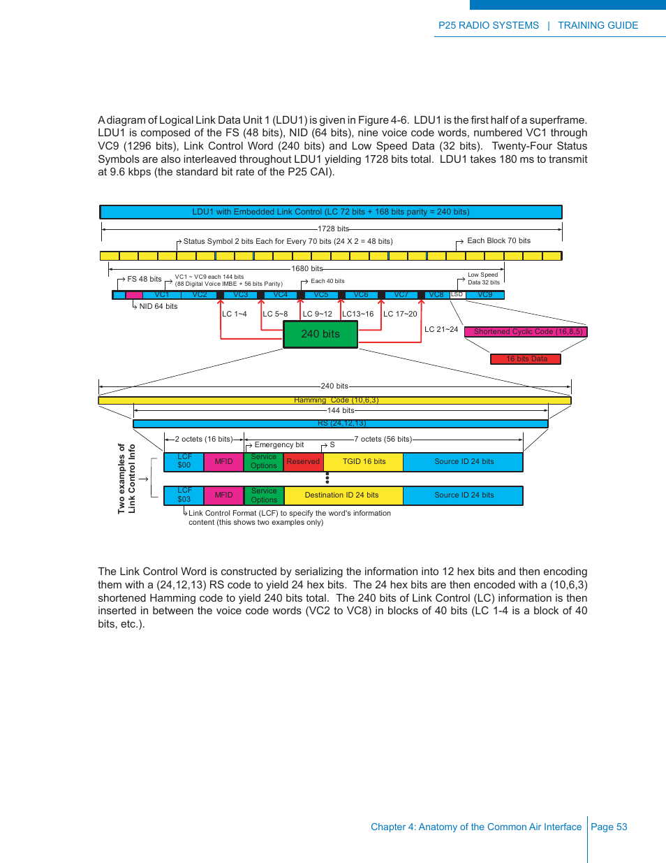 Logical link data unit 1, 240 bits | Codan Radio P25 Training Guide User Manual | Page 61 / 120