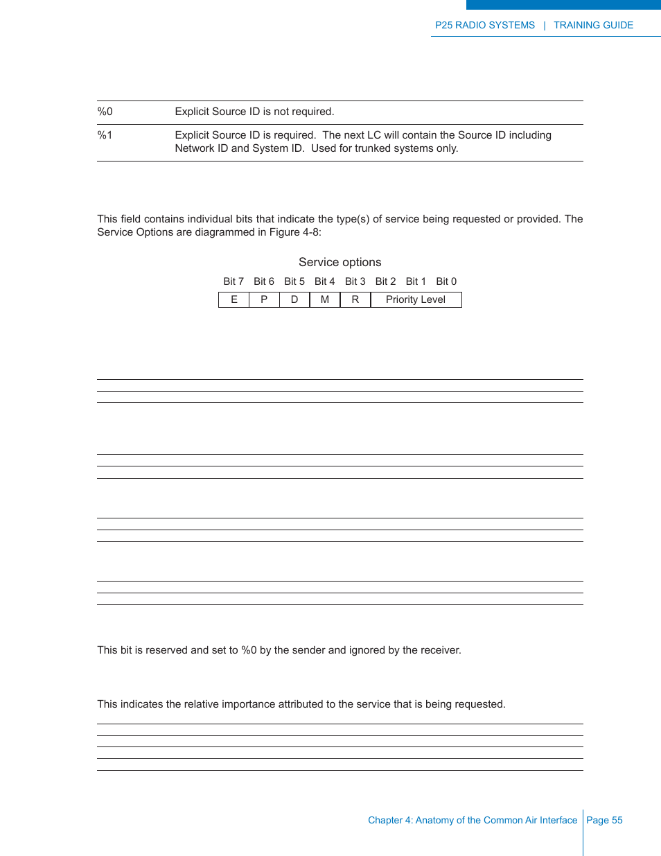 S - explicit source id required, Service options, E - emergency | P - protected, D - duplex, M - mode, R - reserved, Priority level | Codan Radio P25 Training Guide User Manual | Page 63 / 120