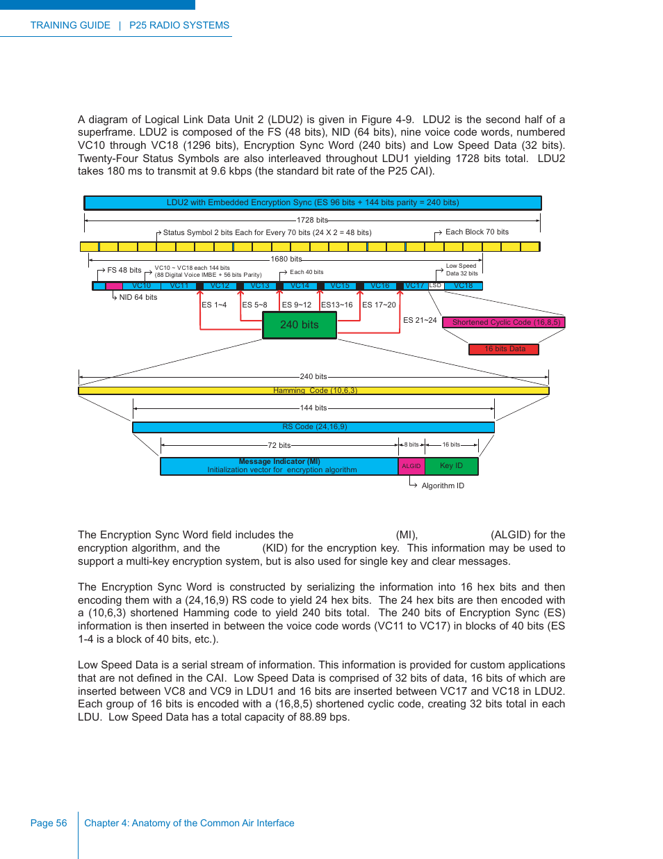 Logical link data unit 2, 240 bits | Codan Radio P25 Training Guide User Manual | Page 64 / 120