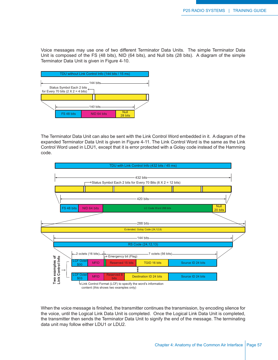 Terminator data unit | Codan Radio P25 Training Guide User Manual | Page 65 / 120