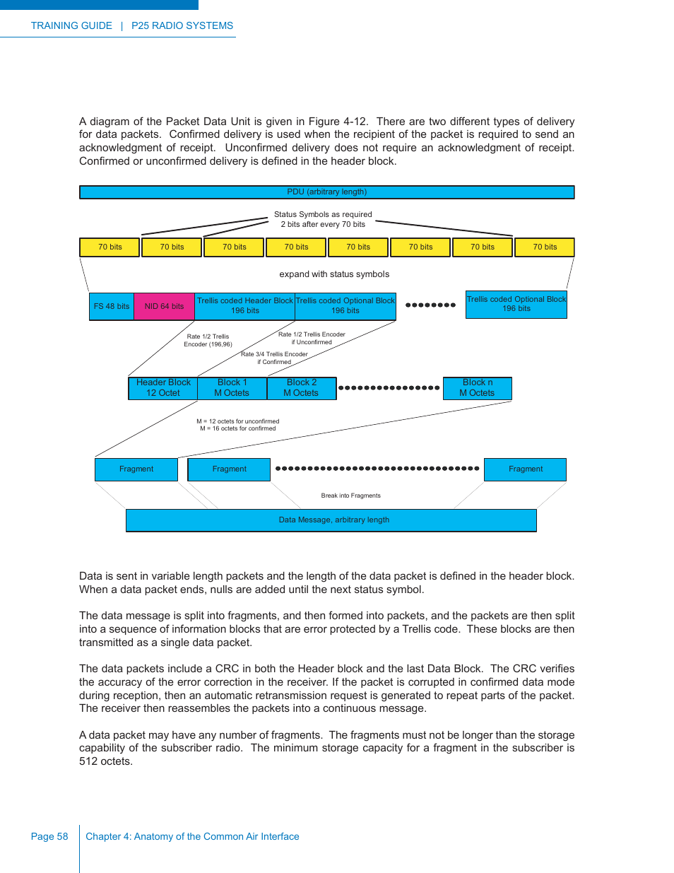 Packet data unit | Codan Radio P25 Training Guide User Manual | Page 66 / 120