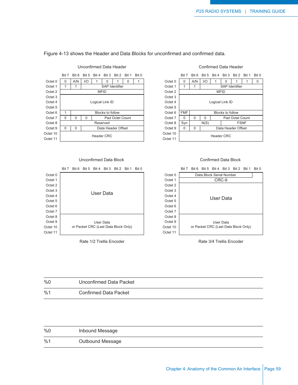 Data header and data block formats | Codan Radio P25 Training Guide User Manual | Page 67 / 120