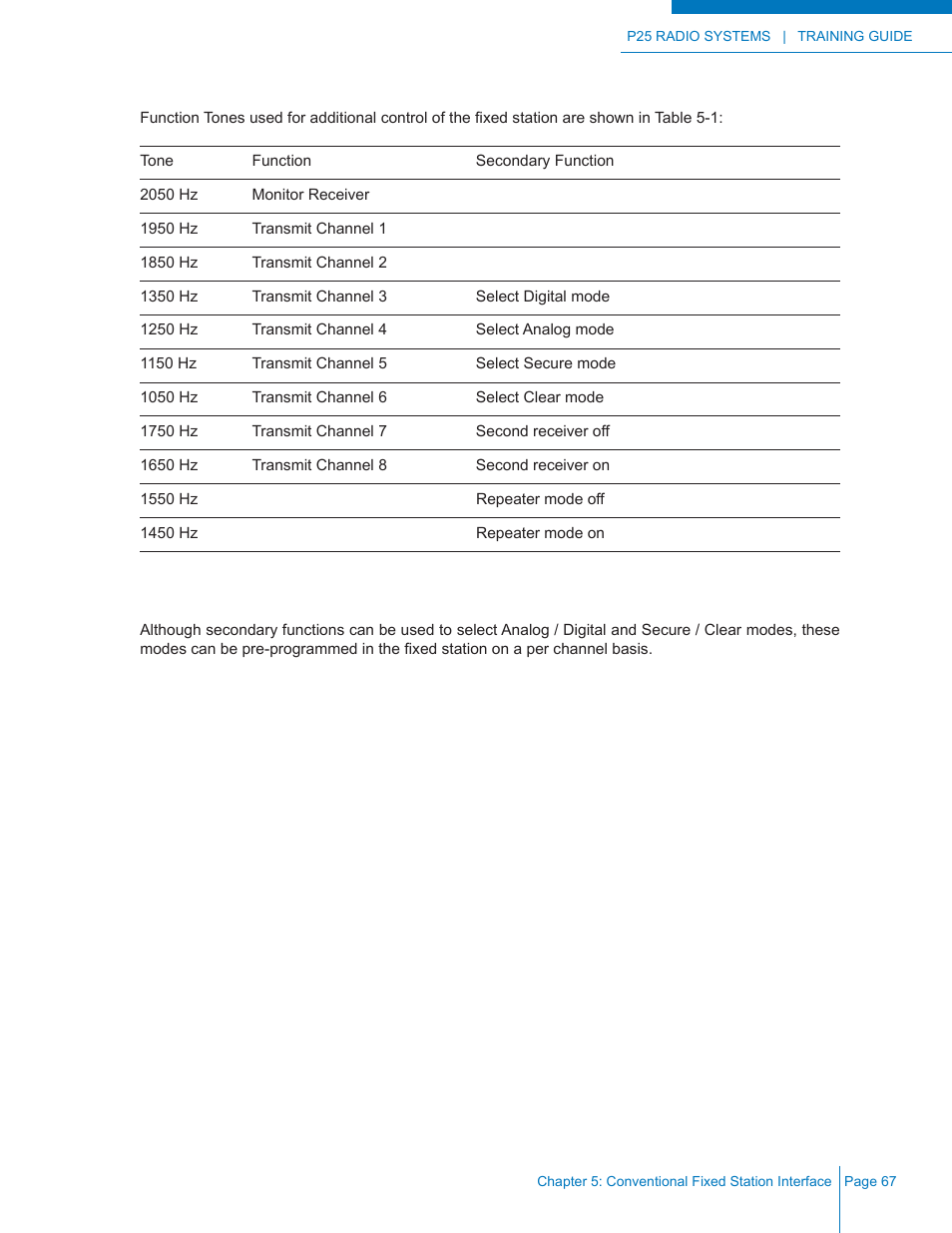 Codan Radio P25 Training Guide User Manual | Page 75 / 120
