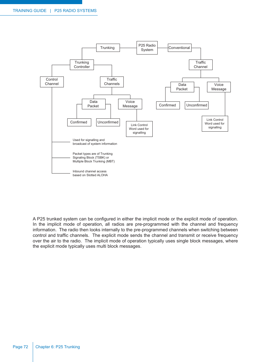 Implicit / explicit | Codan Radio P25 Training Guide User Manual | Page 80 / 120