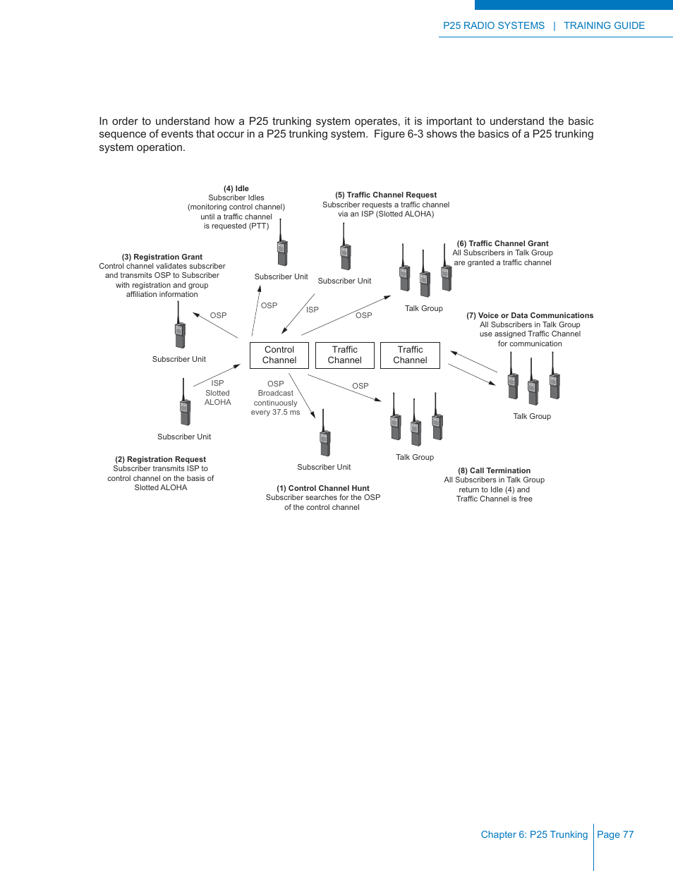 Trunking system operation | Codan Radio P25 Training Guide User Manual | Page 85 / 120
