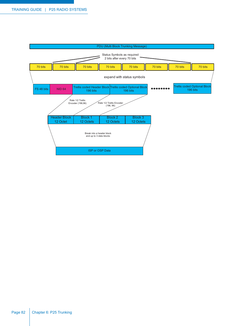 Codan Radio P25 Training Guide User Manual | Page 90 / 120