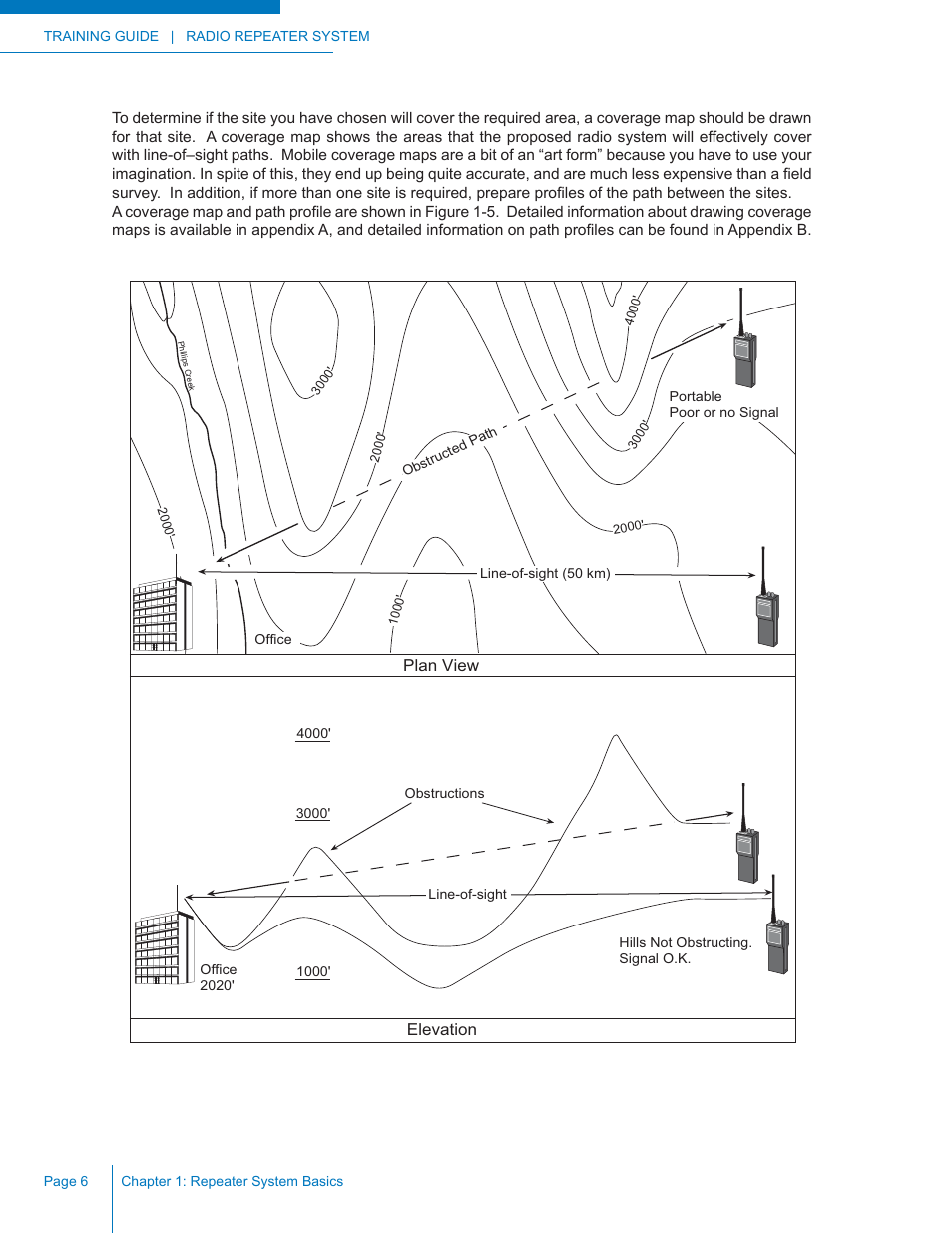 Codan Radio Radio Repeater Systems Training Guide User Manual | Page 14 / 88