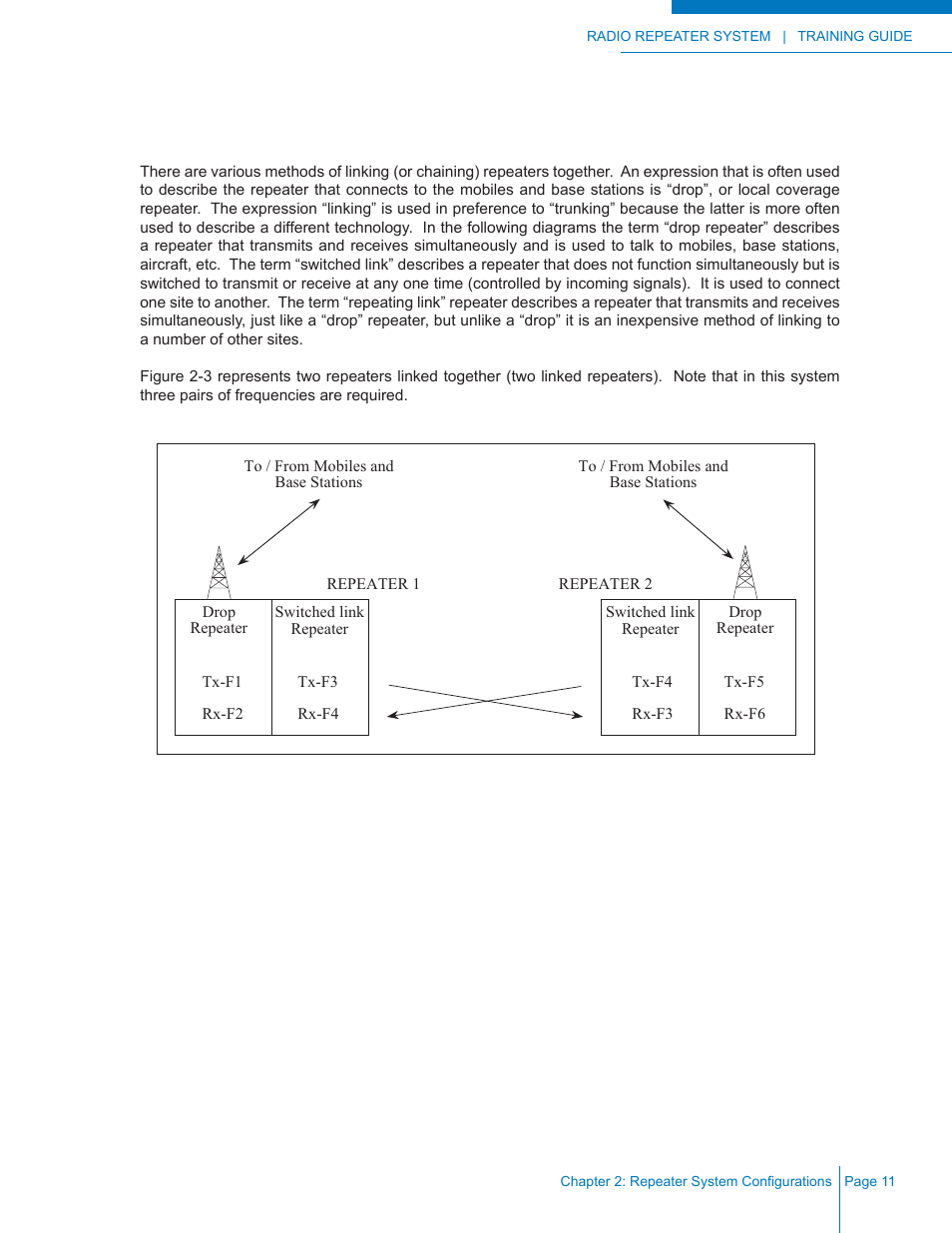 Linked repeater systems | Codan Radio Radio Repeater Systems Training Guide User Manual | Page 19 / 88