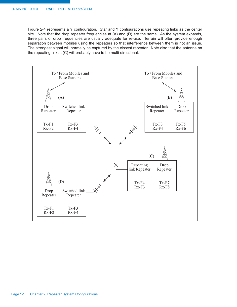 Codan Radio Radio Repeater Systems Training Guide User Manual | Page 20 / 88