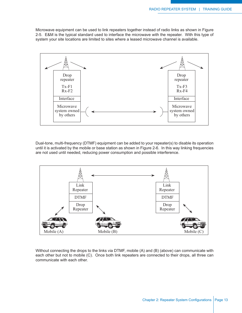 Codan Radio Radio Repeater Systems Training Guide User Manual | Page 21 / 88