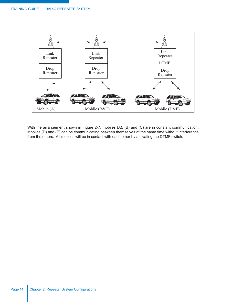 Codan Radio Radio Repeater Systems Training Guide User Manual | Page 22 / 88