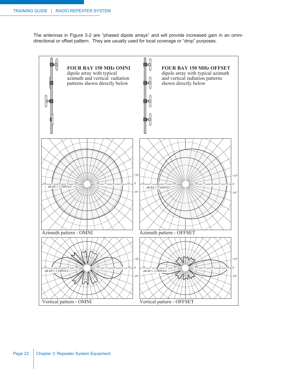 Azimuth pattern - omni, Figure 3-2: phased dipole array antennas | Codan Radio Radio Repeater Systems Training Guide User Manual | Page 30 / 88