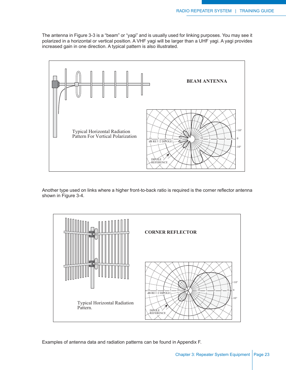 Typical horizontal radiation pattern, Corner reflector, Figure 3-3: yagi antenna | Figure 3-4: corner refl ector antenna | Codan Radio Radio Repeater Systems Training Guide User Manual | Page 31 / 88