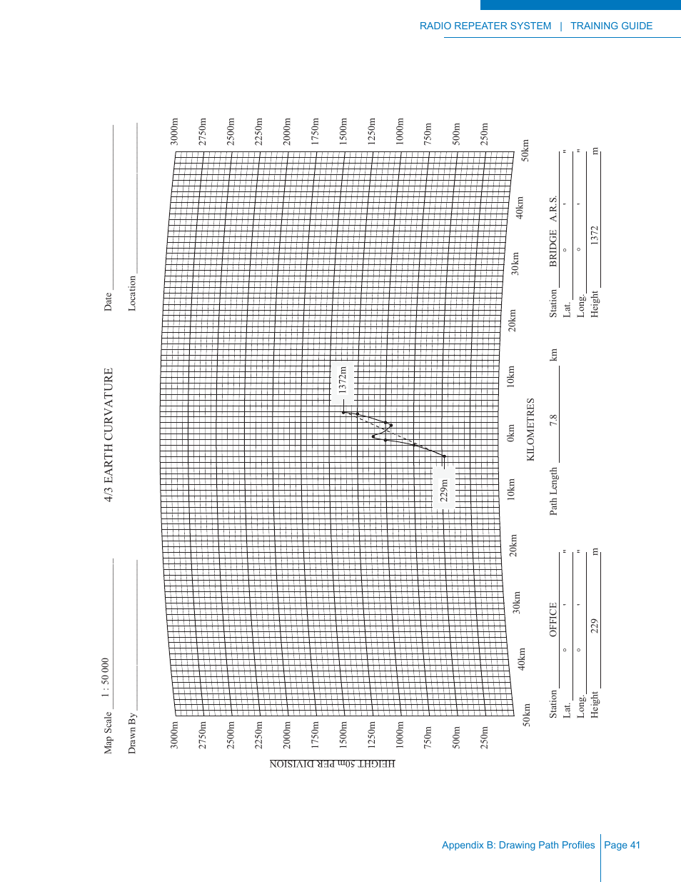 Codan Radio Radio Repeater Systems Training Guide User Manual | Page 49 / 88