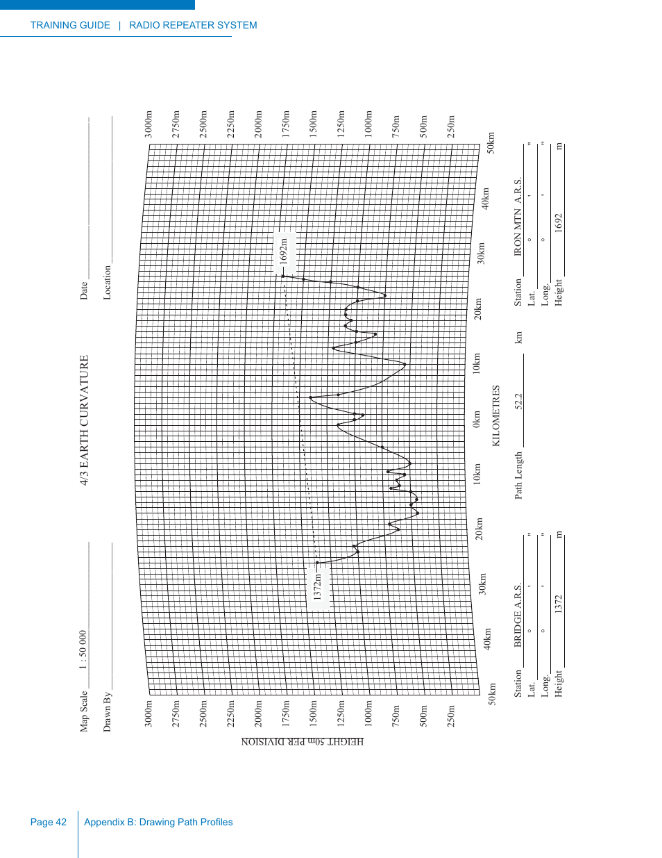 Codan Radio Radio Repeater Systems Training Guide User Manual | Page 50 / 88