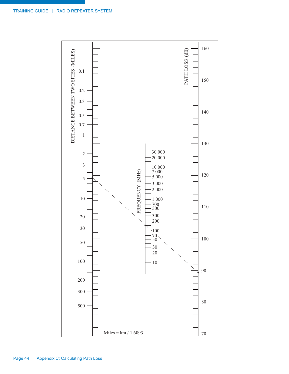 Codan Radio Radio Repeater Systems Training Guide User Manual | Page 52 / 88