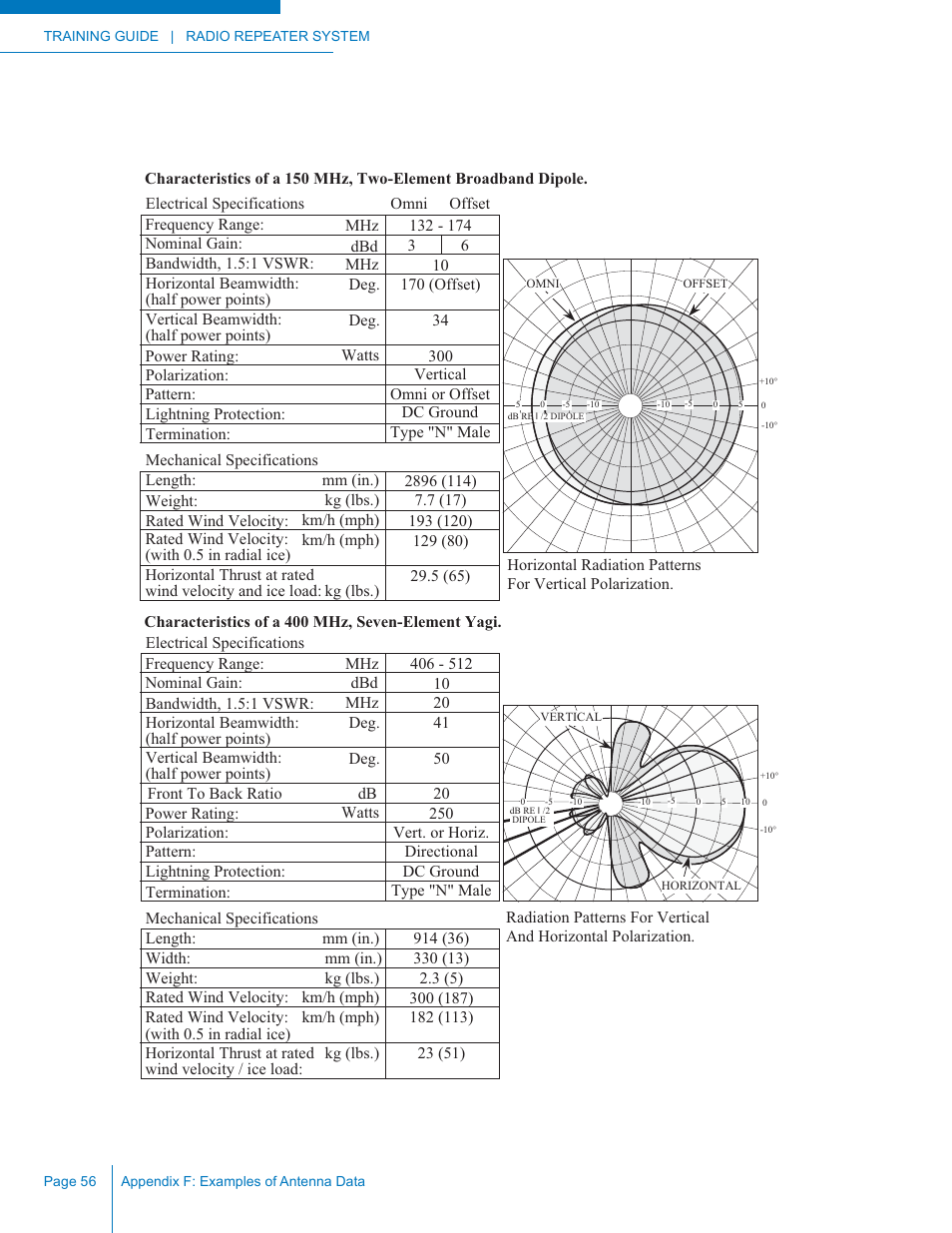Codan Radio Radio Repeater Systems Training Guide User Manual | Page 64 / 88