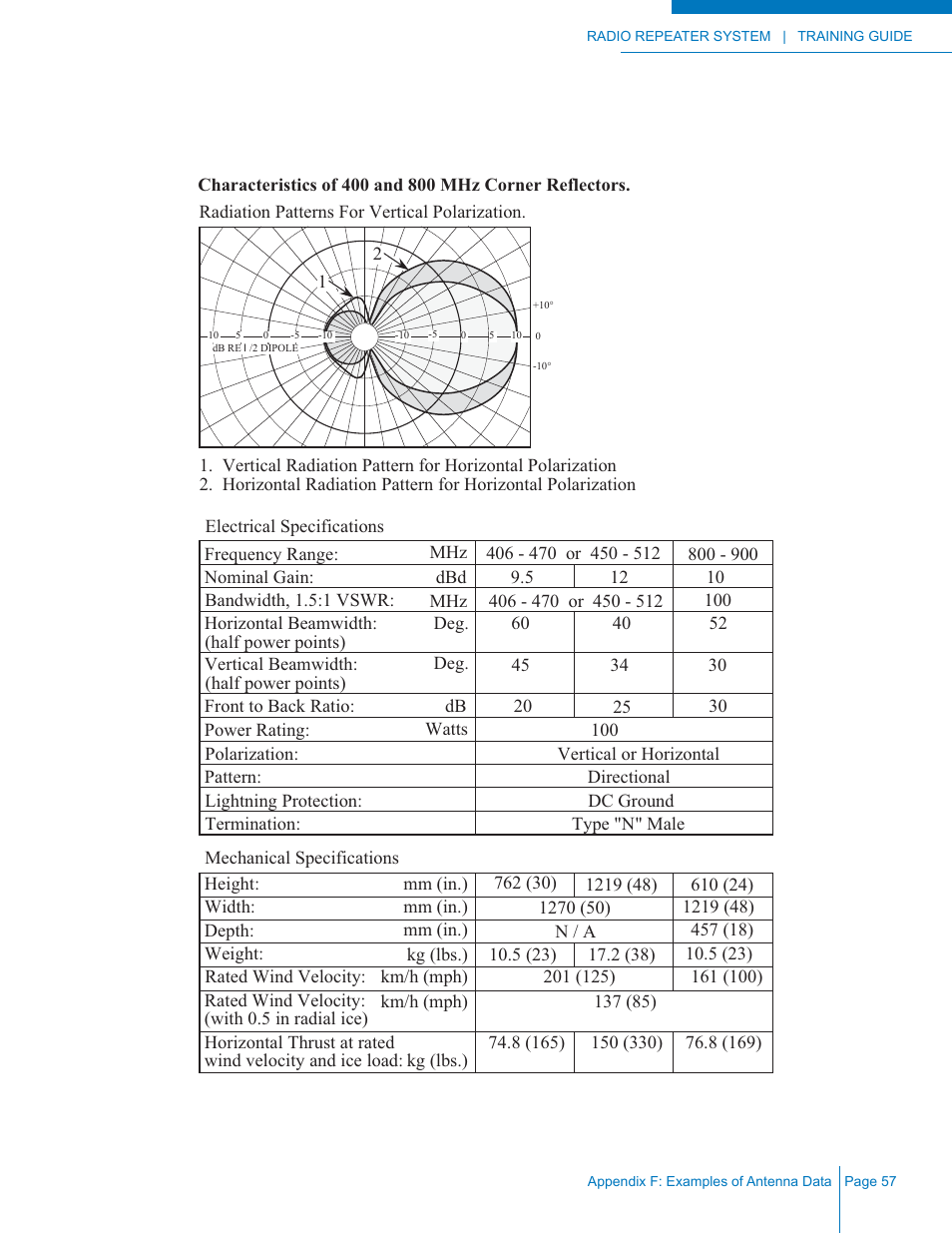 Codan Radio Radio Repeater Systems Training Guide User Manual | Page 65 / 88
