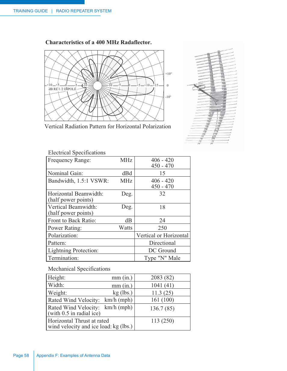 Codan Radio Radio Repeater Systems Training Guide User Manual | Page 66 / 88