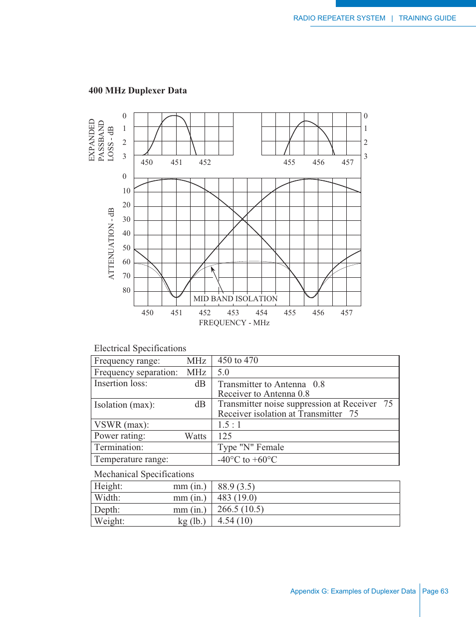 Codan Radio Radio Repeater Systems Training Guide User Manual | Page 71 / 88