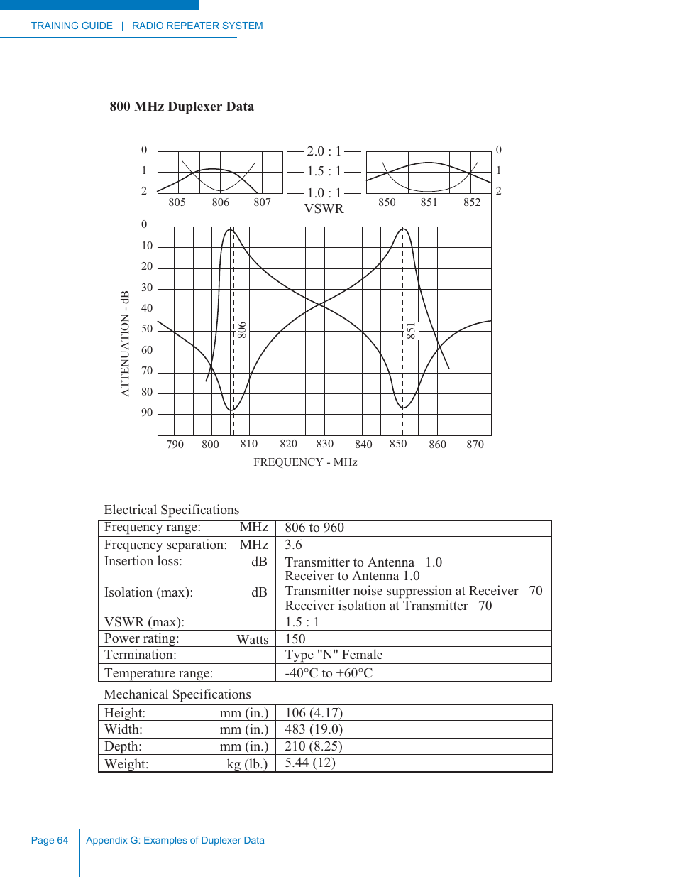 Codan Radio Radio Repeater Systems Training Guide User Manual | Page 72 / 88