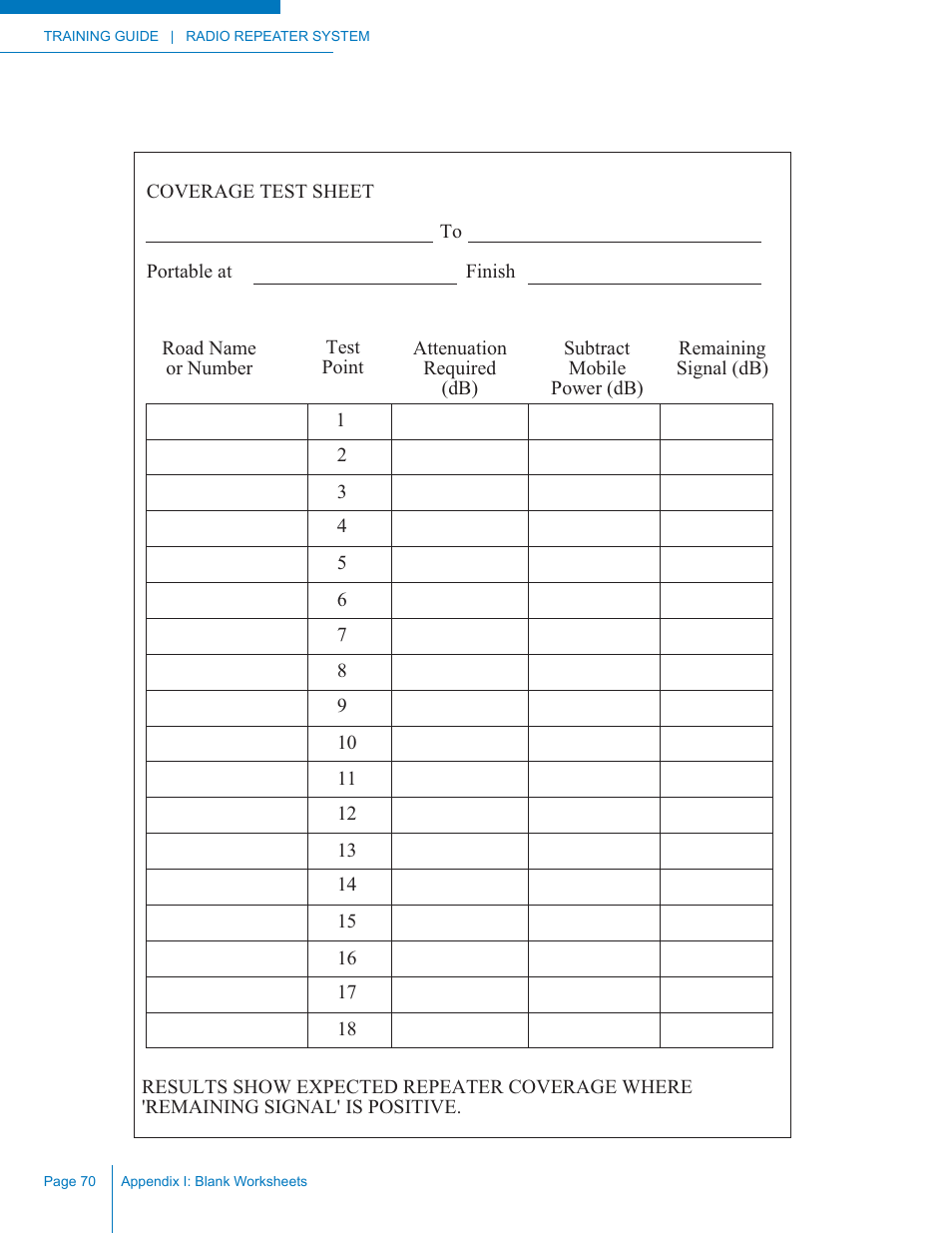 Codan Radio Radio Repeater Systems Training Guide User Manual | Page 78 / 88