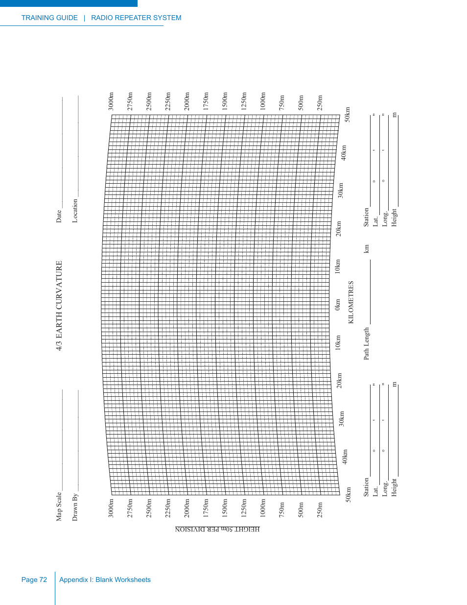 Path profile graph | Codan Radio Radio Repeater Systems Training Guide User Manual | Page 80 / 88