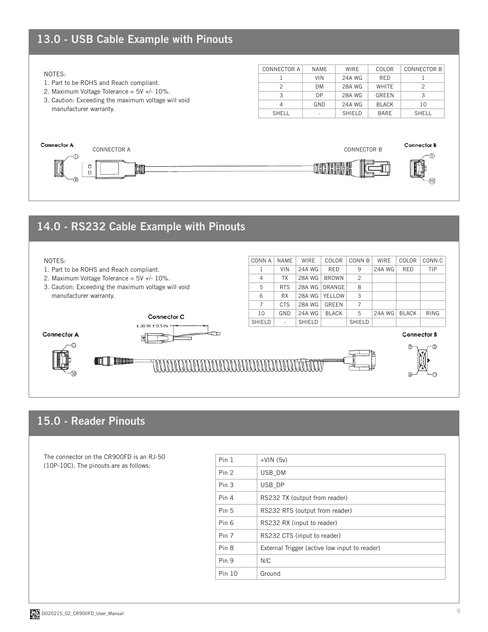 0 - reader pinouts | Code CR900FD User Manual | Page 9 / 11