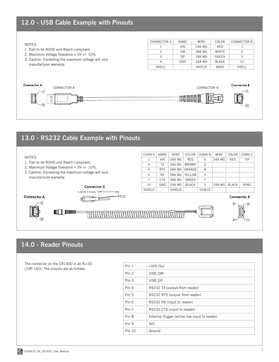 Code CR1400 User Manual | Page 9 / 11