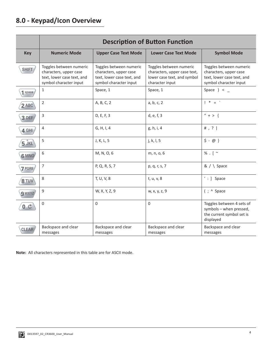 0 - keypad/icon overview, Description of button function | Code CR3600 User Manual | Page 8 / 24