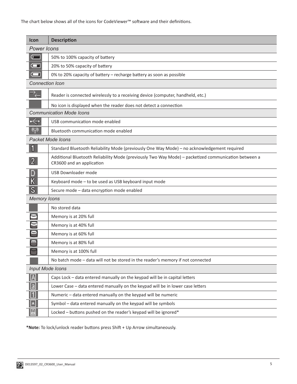 Code CR3600 User Manual | Page 9 / 24