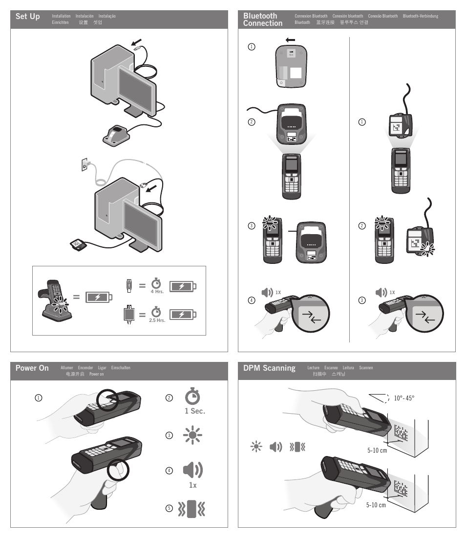 Power on bluetooth connection, Set up, Dpm scanning | Code CR3600 Quick Start User Manual | Page 2 / 2
