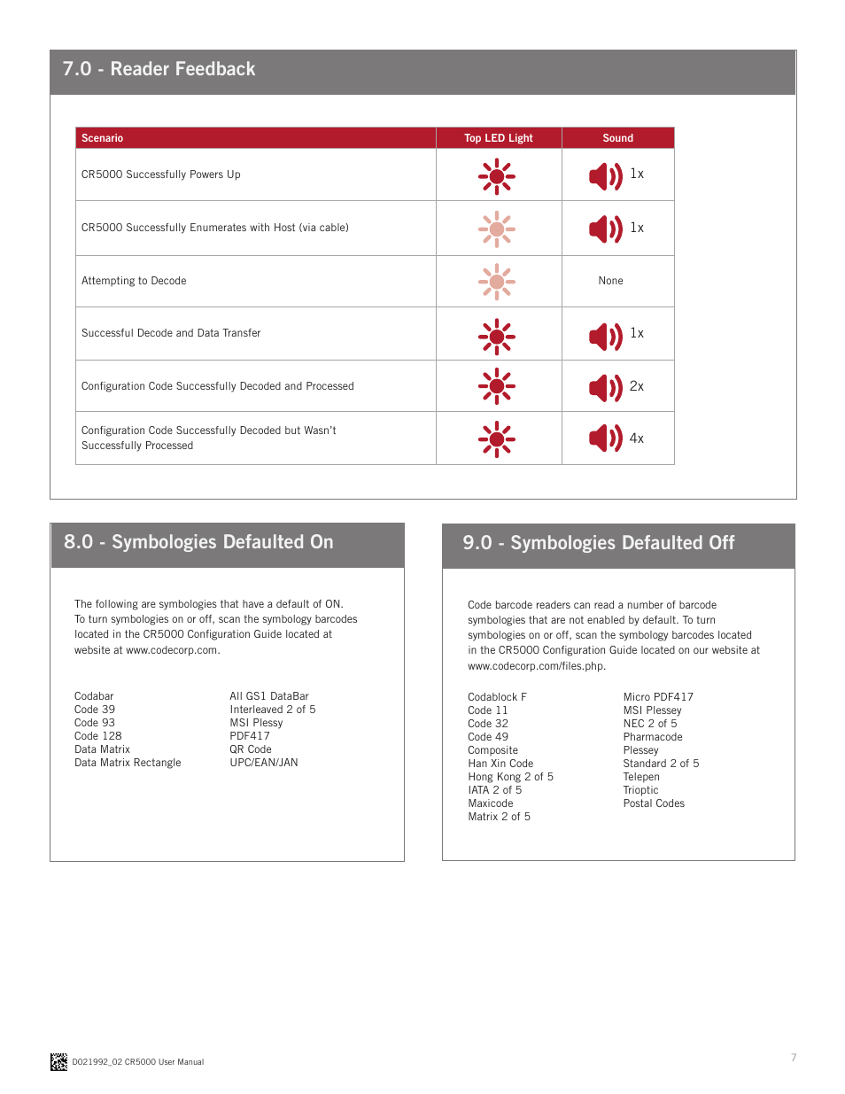 0 - reader feedback | Code CR5000 User Manual | Page 7 / 11