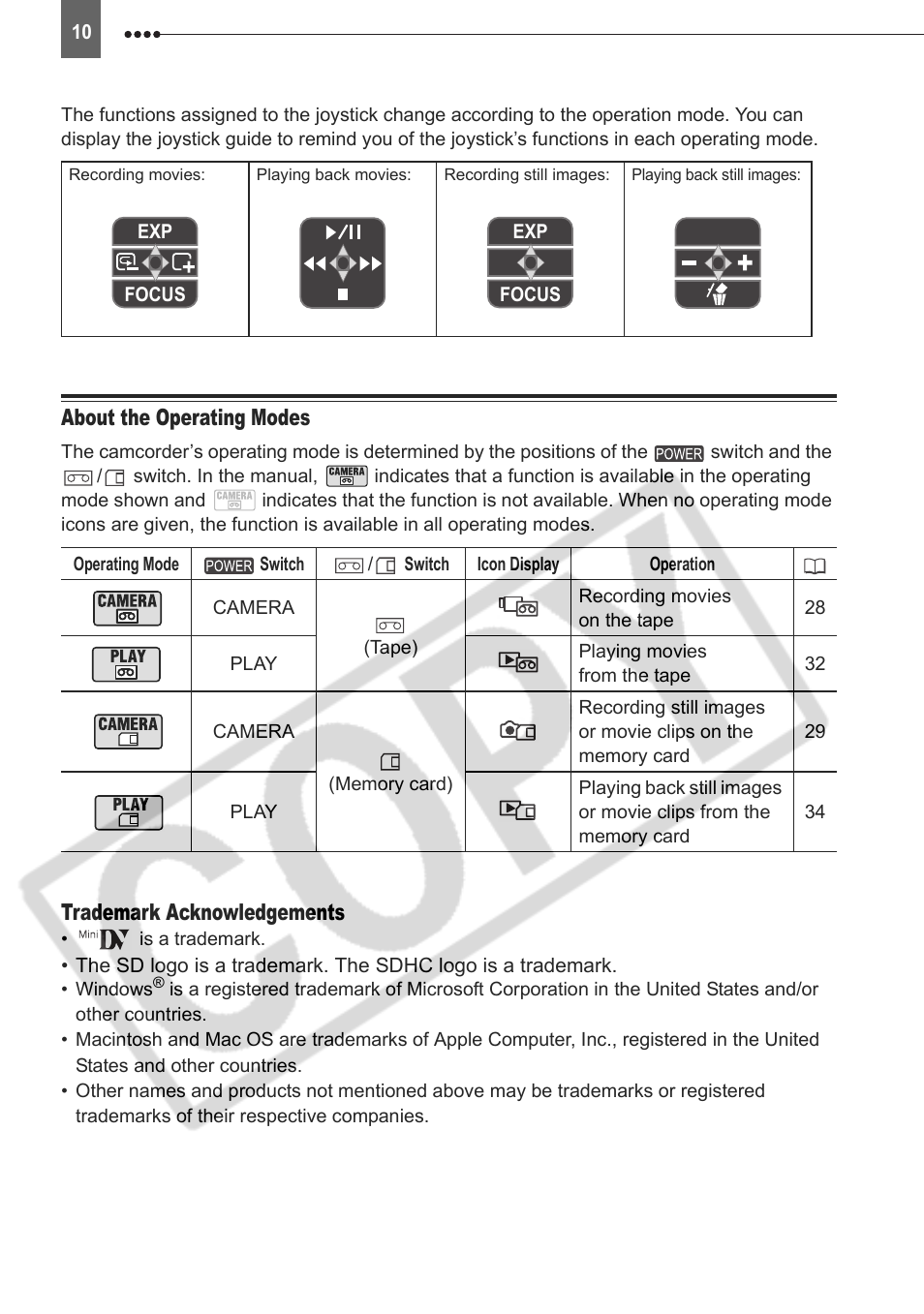 About the operating modes, Trademark acknowledgements | Canon DIM-787 User Manual | Page 10 / 98