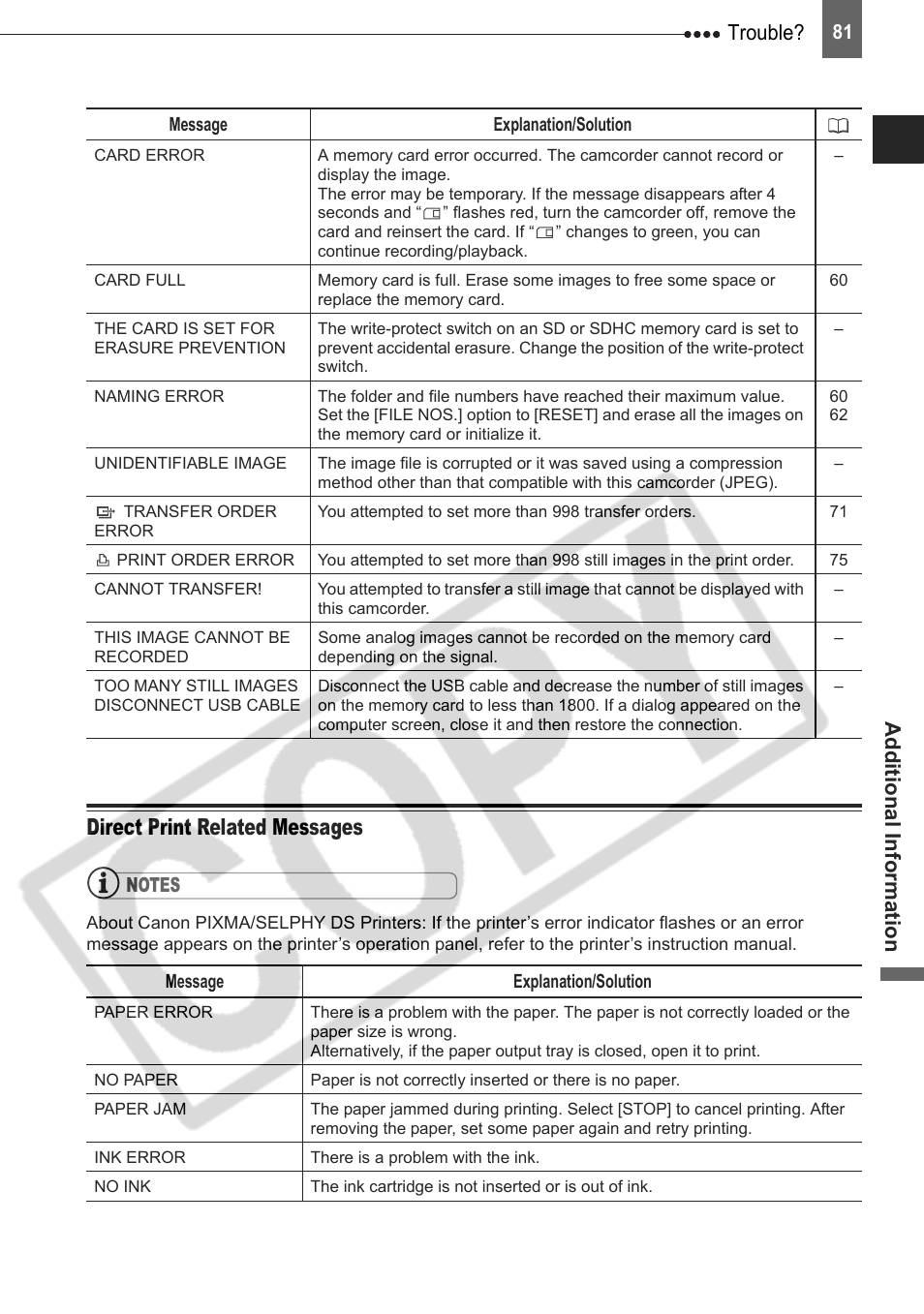 Direct print related messages, Trouble, Ad di tio na l in fo rm at io n | Canon DIM-787 User Manual | Page 81 / 98