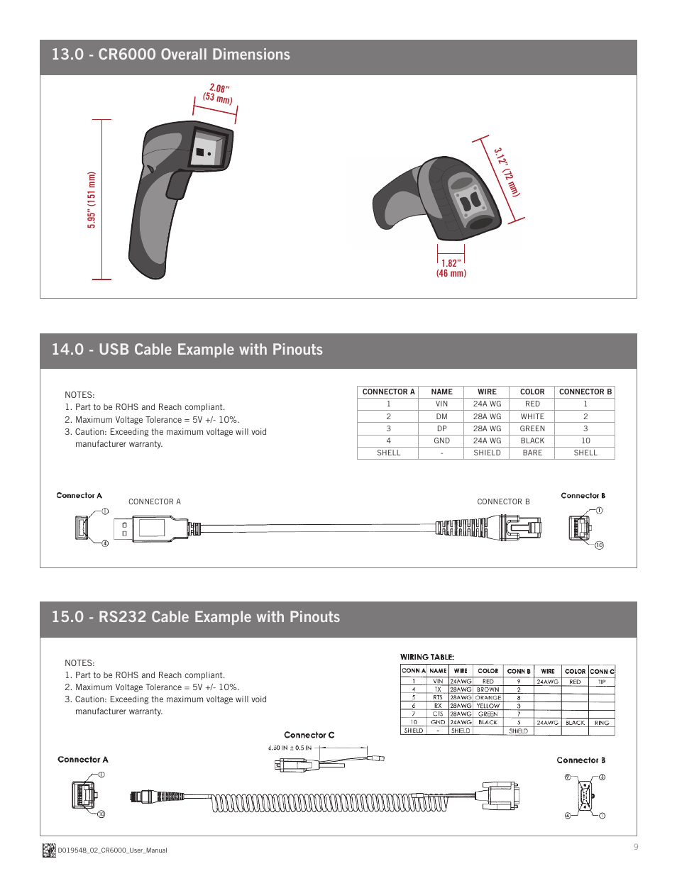 0 - rs232 cable example with pinouts, 0 - usb cable example with pinouts | Code CR6000 User Manual | Page 9 / 11