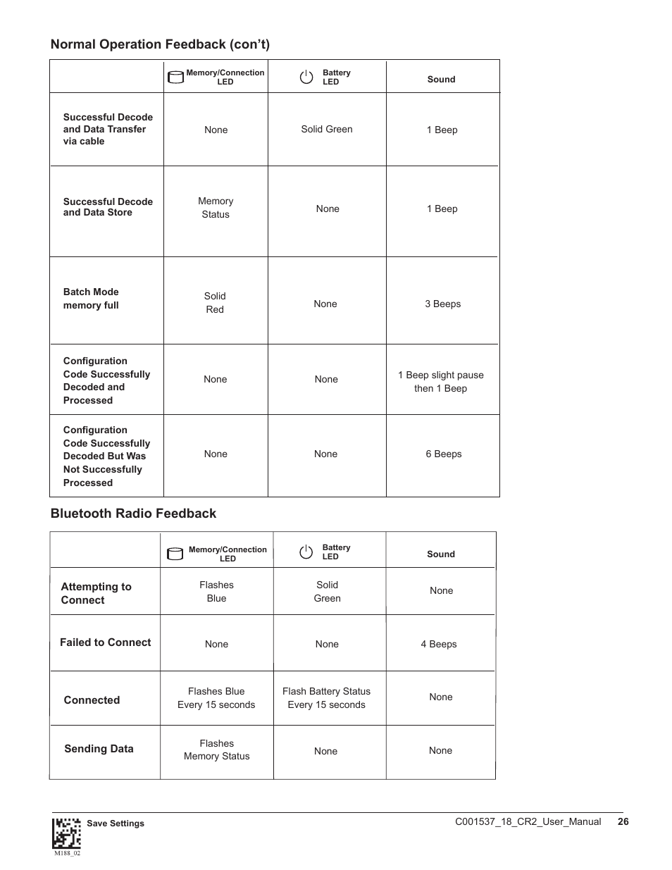 Bluetooth radio feedback, Normal operation feedback (con’t) | Code CR2 User Manual | Page 32 / 67