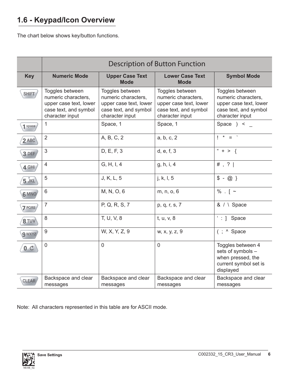 6 - keypad/icon overview, Description of button function | Code CR3 User Manual | Page 12 / 68