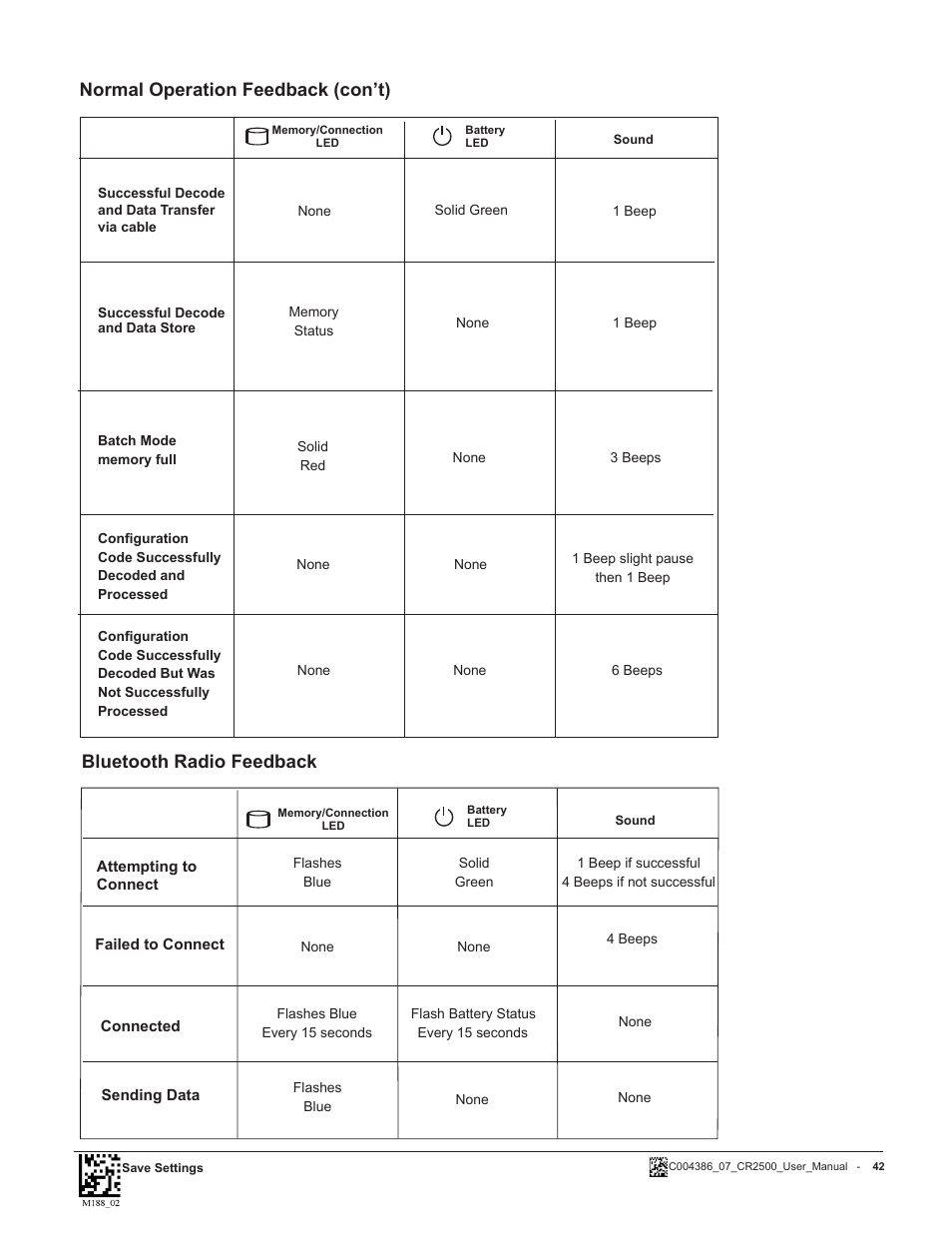 Bluetooth radio feedback, Normal operation feedback (con’t) | Code CR2500 User Manual | Page 48 / 62