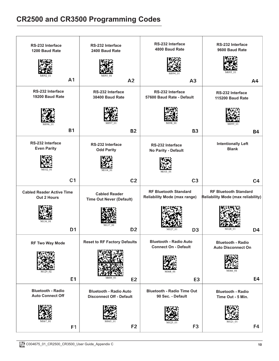 Code CR2500 Programming Code Matrix User Manual | Page 10 / 20