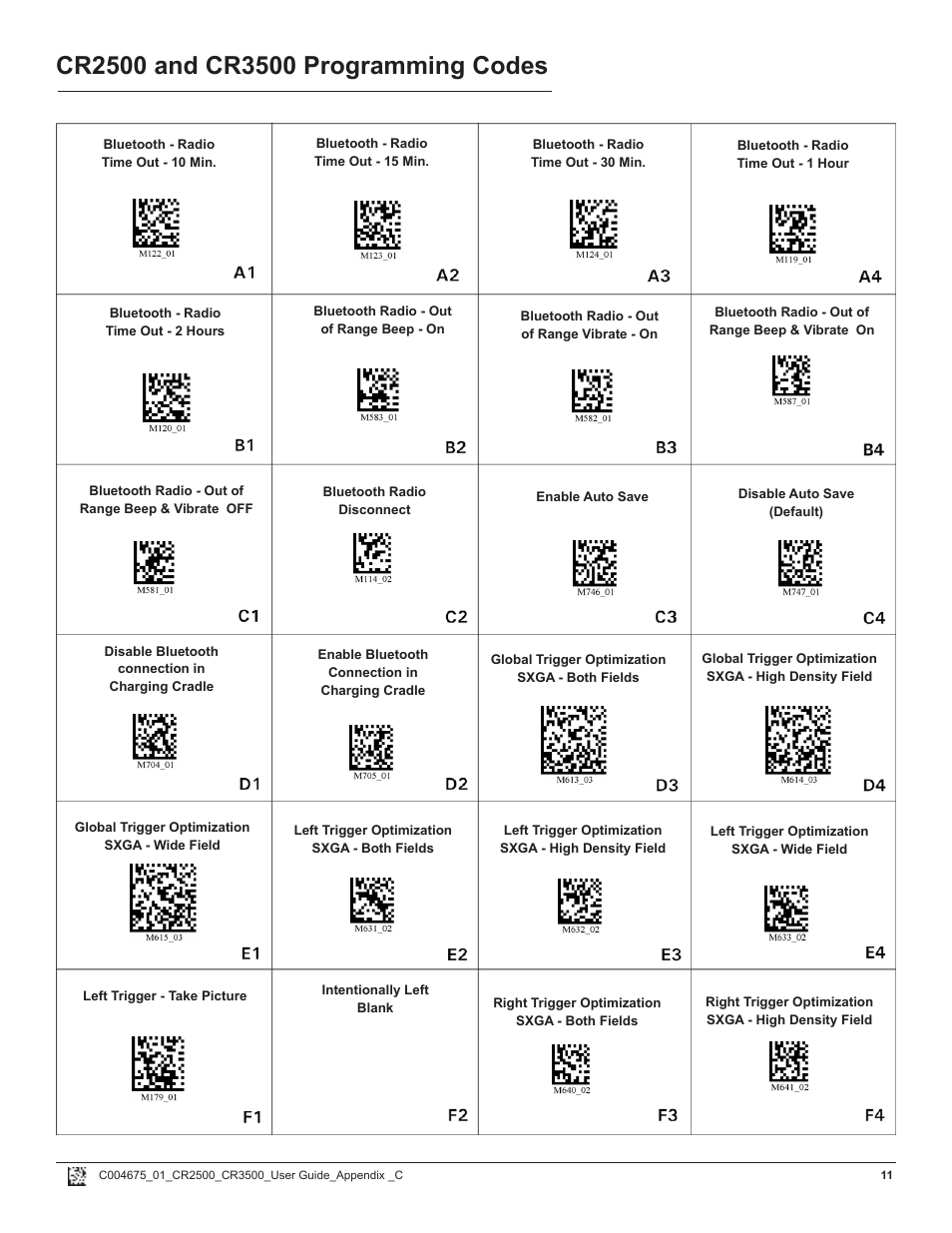 Code CR2500 Programming Code Matrix User Manual | Page 11 / 20