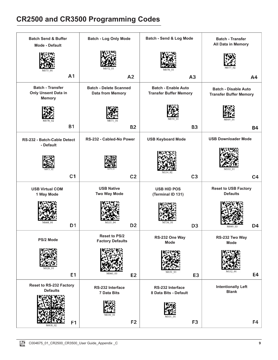 Code CR2500 Programming Code Matrix User Manual | Page 9 / 20