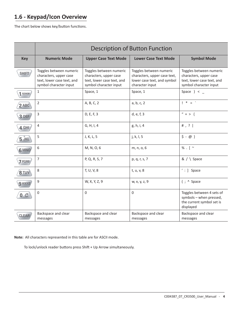 6 - keypad/icon overview, Description of button function | Code CR3500 User Manual | Page 10 / 64