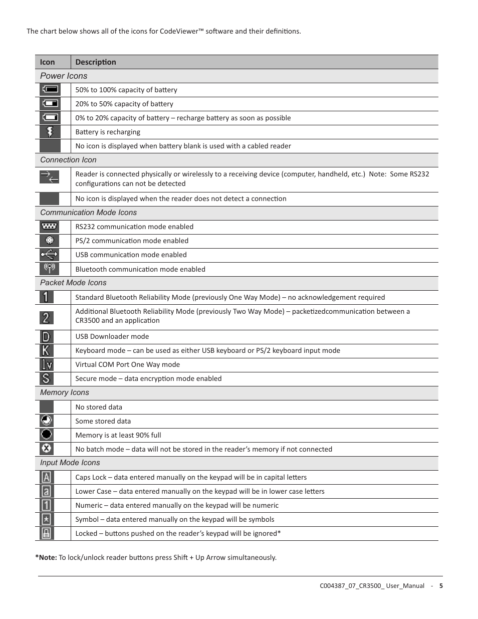 Code CR3500 User Manual | Page 11 / 64