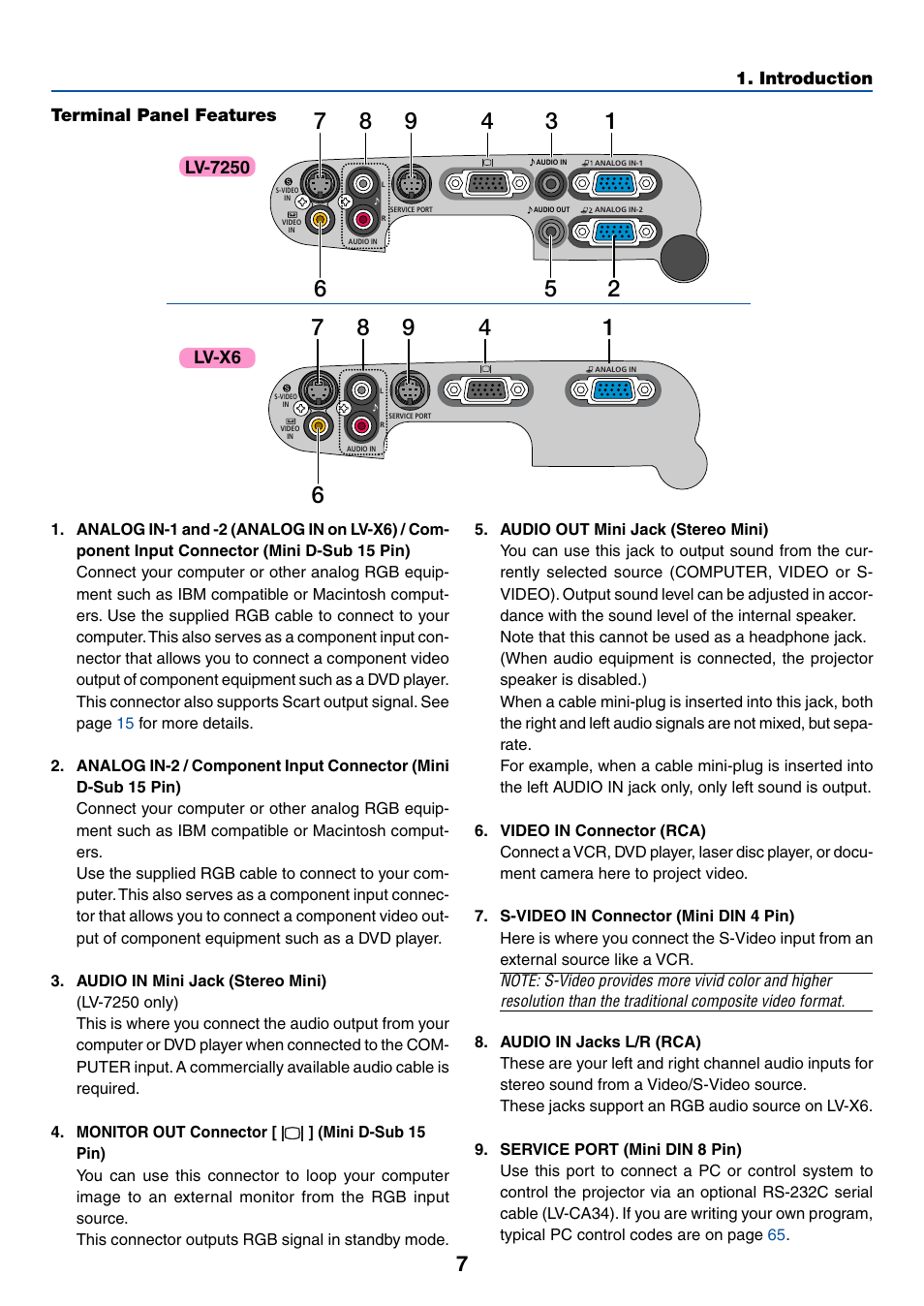 Terminal panel features | Canon LV-X6 User Manual | Page 16 / 77