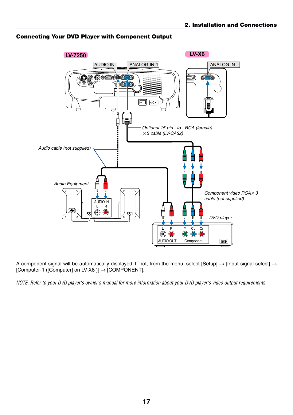 Connecting your dvd player with component output, Installation and connections, 3 cable (lv-ca32) component video rca | 3cable (not supplied) | Canon LV-X6 User Manual | Page 26 / 77