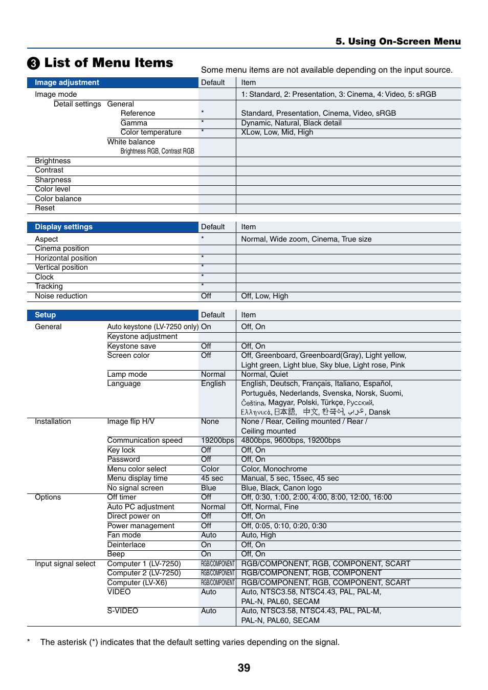 3) list of menu items, ᕣ list of menu items, List of menu items | Using on-screen menu | Canon LV-X6 User Manual | Page 48 / 77