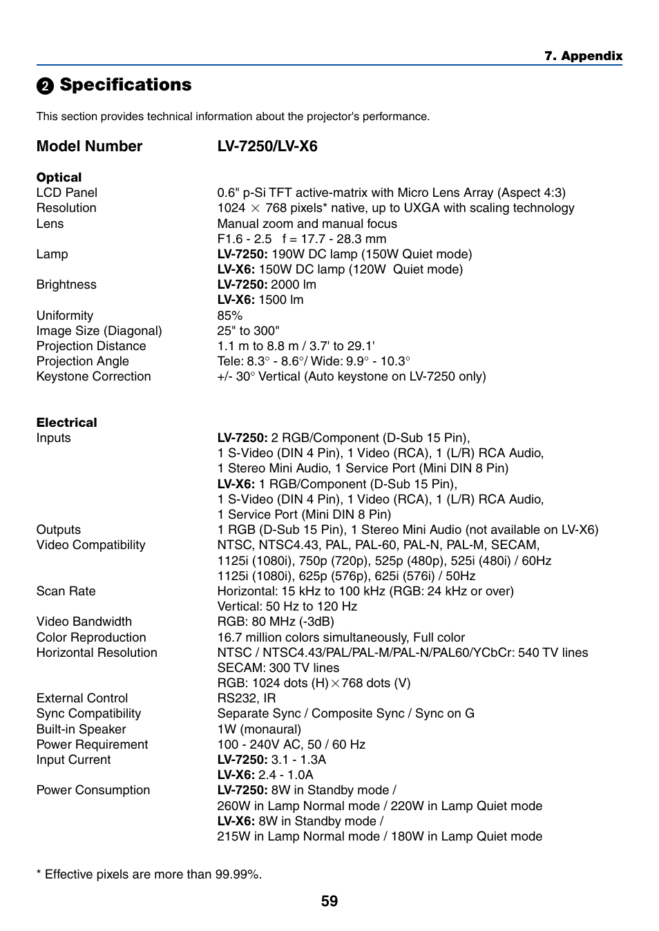 2) specifications, ᕢ specifications | Canon LV-X6 User Manual | Page 68 / 77