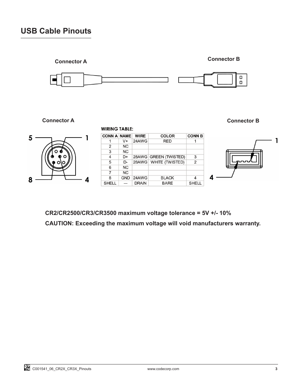 Usb cable pinouts | Code CR2 Cable Pinouts User Manual | Page 3 / 4