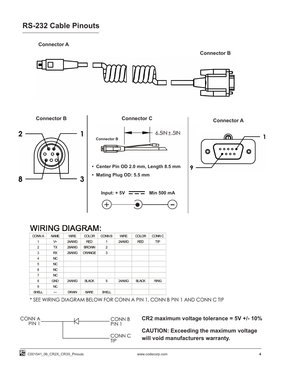 Rs-232 cable pinouts | Code CR2 Cable Pinouts User Manual | Page 4 / 4